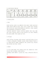 [심장질환] 심장질환의 종류(울혈성 심부전과 허혈성 심질환의 원인과 증상 및 식이요법), 심장병의 치료방법(식사요법, 운동요법, 생활요법)-7