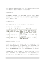 [위장질환] 위의 구조와 기능, 위장질환(위질환)의 종류(급성위염과 만성위염), 소화성 궤양, 위암 - 위 질환의 증상과 치료 및 식이요법-9