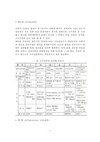 [고지혈증] 고지혈증의 정의와 원인, 고지혈증의 증상 및 합병증, 지단백질의 종류 및 대사, 고지혈증의 종류(분류)와 치료식, 고지혈증 치료를 위한 식사관리(식이요법)-8