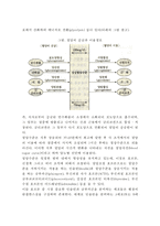 [당뇨병] 당뇨병의 대사(당뇨병 대사이상), 당뇨병의 증상과 특징, 당뇨병의 진단(당뇨병검사), 당뇨병의 치료와 관리(당뇨병 약물요법 및 운동요법)-4