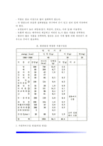 [빈혈증] 빈혈의 일반증상과 식이요법, 빈혈의 종류 및 치료(철결핍성 빈혈, 거대적아구성 빈혈-악성 빈혈), 기타의 혈액질환(재생불량성 빈혈, 백혈병, 혈우병)-9