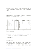 [빈혈증] 빈혈의 일반증상과 식이요법, 빈혈의 종류 및 치료(철결핍성 빈혈, 거대적아구성 빈혈-악성 빈혈), 기타의 혈액질환(재생불량성 빈혈, 백혈병, 혈우병)-12