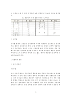 [신장질환] 신장질환(신장병)의 일반적인 증상(부종,단백뇨,고혈압)과 종류- 만성신부전, 급성신부전, 네프로제, 신결석의 원인과 증상 및 치료방법(식이요법)-4