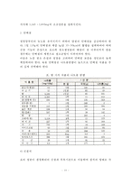 [신장질환] 신장질환(신장병)의 일반적인 증상(부종,단백뇨,고혈압)과 종류- 만성신부전, 급성신부전, 네프로제, 신결석의 원인과 증상 및 치료방법(식이요법)-10