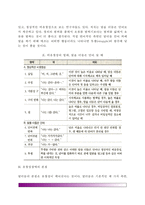 [유창성장애] 유창성 장애와 말더듬 행동의 정의, 유창성장애의 발달, 유창성장애에 대한 이론, 유창성장애의 행동단위-5