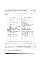 [치료식] 치료식의 기본조건 및 종류(일반식사,경식,연식,유동식), 영양공급방법(경구영양법,경관영양법), 특별치료식의 종류, 식품교환표-6