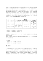 2017년 달라지는 노인복지정책에 대해 조사하고 분석하시오-4