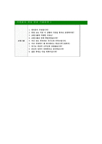 [교원그룹-일반사무직최신공채합격자기소개서]면접기출문제,교원그룹자소서,교원자기소개서,합격자소서,합격자기소개서-5