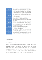 네슬레 기업 SWOT분석과 네슬레 마케팅,경영전략분석및 네슬레 향후전망과 나의견해정리-4