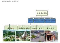 EVERLAND 에버랜드 성공비결과 에버랜드 마케팅 SWOT,STP,4P전략분석및 에버랜드 문제점과 해결방안연구 PPT-6