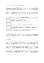 [인간행동과 사회환경] 노년기-5