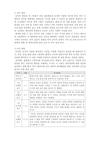 [인간행동과 사회환경] 영유아기-4