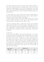 [인간행동과 사회환경] 청소년기-3