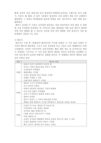 [인간행동과 사회환경] 태아기-3