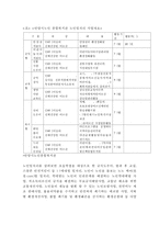 노인일자리 의미,필요성과 노인일자리사업 국내정책,해외사례분석및 노인일자리 활성화방안 제언,나의의견정리-8