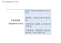 홈플러스 경영전략과 홈플러스 마케팅 SWOT,STP,4P전략분석및 홈플러스 향후방향제언 PPT-15