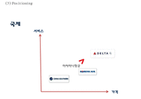아시아나항공 성공비결과 아시아나항공 마케팅사례분석및 아시아나항공 향후방향제언 PPT-19