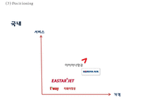 아시아나항공 성공비결과 아시아나항공 마케팅사례분석및 아시아나항공 향후방향제언 PPT-20