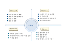 [배스킨라빈스 마케팅사례 PPT] 베스킨라빈스 성공비결과 베스킨라빈스 마케팅 SWOT,STP,4P전략분석및 베스킨라빈스 향후방향제언-14