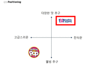 [배스킨라빈스 마케팅사례 PPT] 베스킨라빈스 성공비결과 베스킨라빈스 마케팅 SWOT,STP,4P전략분석및 베스킨라빈스 향후방향제언-17