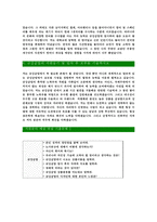 [금강공업-최신공채합격자기소개서]면접기출문제,금강공업자소서,자기소개서,합격자소서,합격자기소개서,금강,공업-4