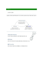 [금강공업-최신공채합격자기소개서]면접기출문제,금강공업자소서,자기소개서,합격자소서,합격자기소개서,금강,공업-6