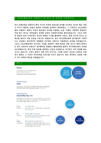[AXA다이렉트손해보험-최신공채합격자기소개서]면접기출문제,자소서,자기소개서,합격자소서,합격자기소개서,AXA,악사,다이렉트,손해보험-4