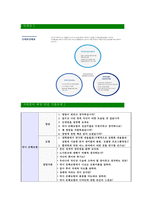 [AXA다이렉트손해보험-최신공채합격자기소개서]면접기출문제,자소서,자기소개서,합격자소서,합격자기소개서,AXA,악사,다이렉트,손해보험-5
