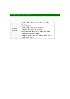 [현대해상화재보험-최신공채합격자기소개서]면접기출문제,자소서,자기소개서,합격자소서,합격자기소개서,현대해상,화재보험-6