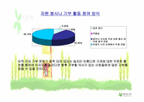 [광고론] `아름다운가게` 광고전략-9
