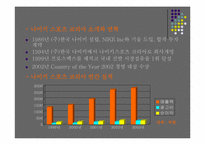 [광고전략] NIKE 나이키 2005년상반기 광고기획과 전략-4