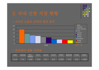 [광고전략] NIKE 나이키 2005년상반기 광고기획과 전략-5