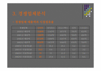 [광고전략] NIKE 나이키 2005년상반기 광고기획과 전략-6