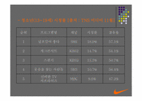 [광고전략] NIKE 나이키 2005년상반기 광고기획과 전략-17