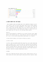 [결혼관] 결혼관의 실태와 현황-4