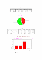 [결혼관] 결혼관의 실태와 현황-10
