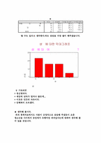 [결혼관] 결혼관의 실태와 현황-12
