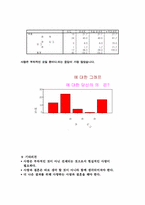 [결혼관] 결혼관의 실태와 현황-15
