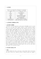 싱가포르문화의 이해-2