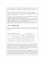 [광고발달사] 맥주광고발달사-2