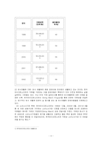 [판촉광고이벤트] xbox DOAU게임 런칭이벤트에 관한 보고서-4