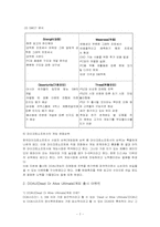 [판촉광고이벤트] xbox DOAU게임 런칭이벤트에 관한 보고서-7