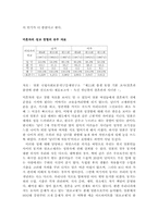[일본문화] 일본의 성문화-9