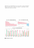 [광고기획서] 미샤 광고기획안-5