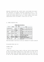 [광고기획서] 미샤 광고기획안-7