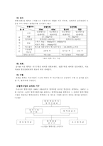 [헌혈정책] 우리나라의 헌혈실태와 정부정책-9