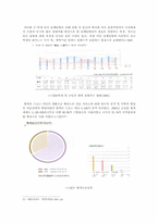 [헌혈정책] 우리나라의 헌혈실태와 정부정책-15