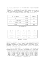 [헌혈정책] 우리나라의 헌혈실태와 정부정책-16