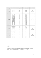 [미디어조사방법론] 남성화장품에 대한 인식도 조사-10