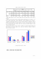 [미디어조사방법론] 남성화장품에 대한 인식도 조사-15